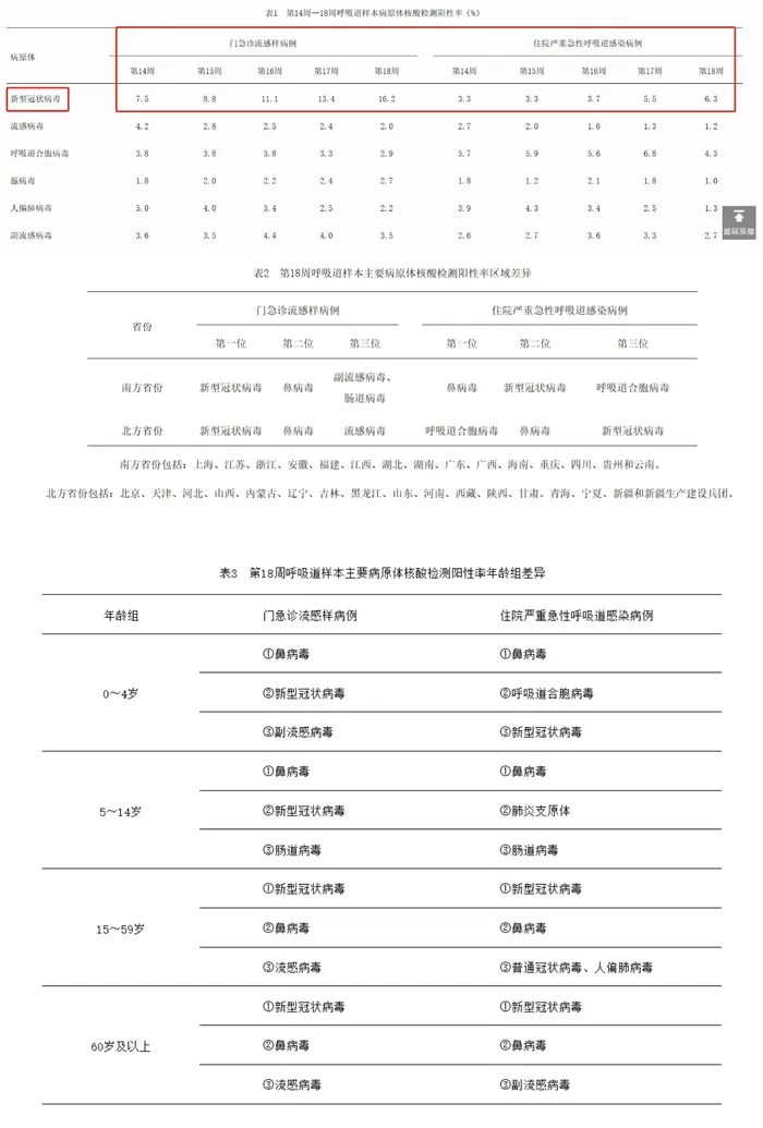 图片来源:中疾控官网